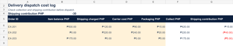 Actual preview of the Delivery dispatch cost log Excel workbook
