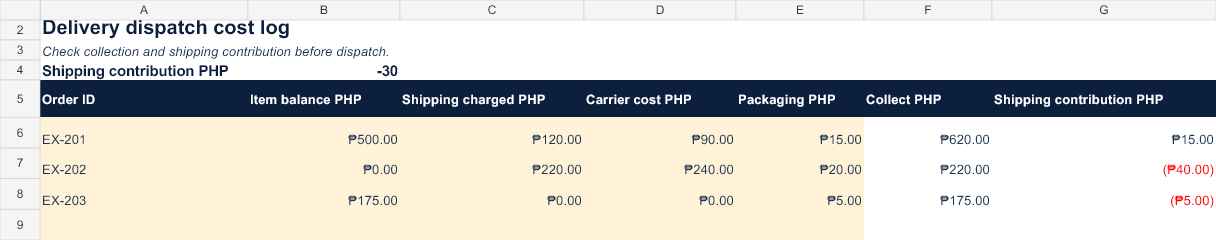 Actual preview of the Delivery dispatch cost log Excel workbook