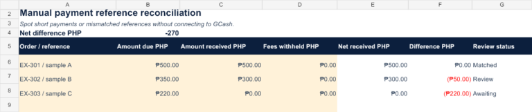 Actual preview of the Manual payment reference reconciliation Excel workbook