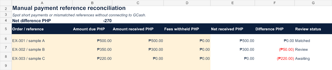 Actual preview of the Manual payment reference reconciliation Excel workbook