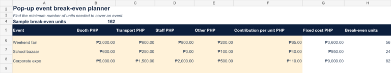 Actual preview of the Pop-up event break-even planner Excel workbook